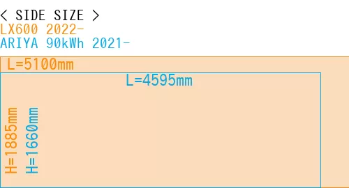 #LX600 2022- + ARIYA 90kWh 2021-